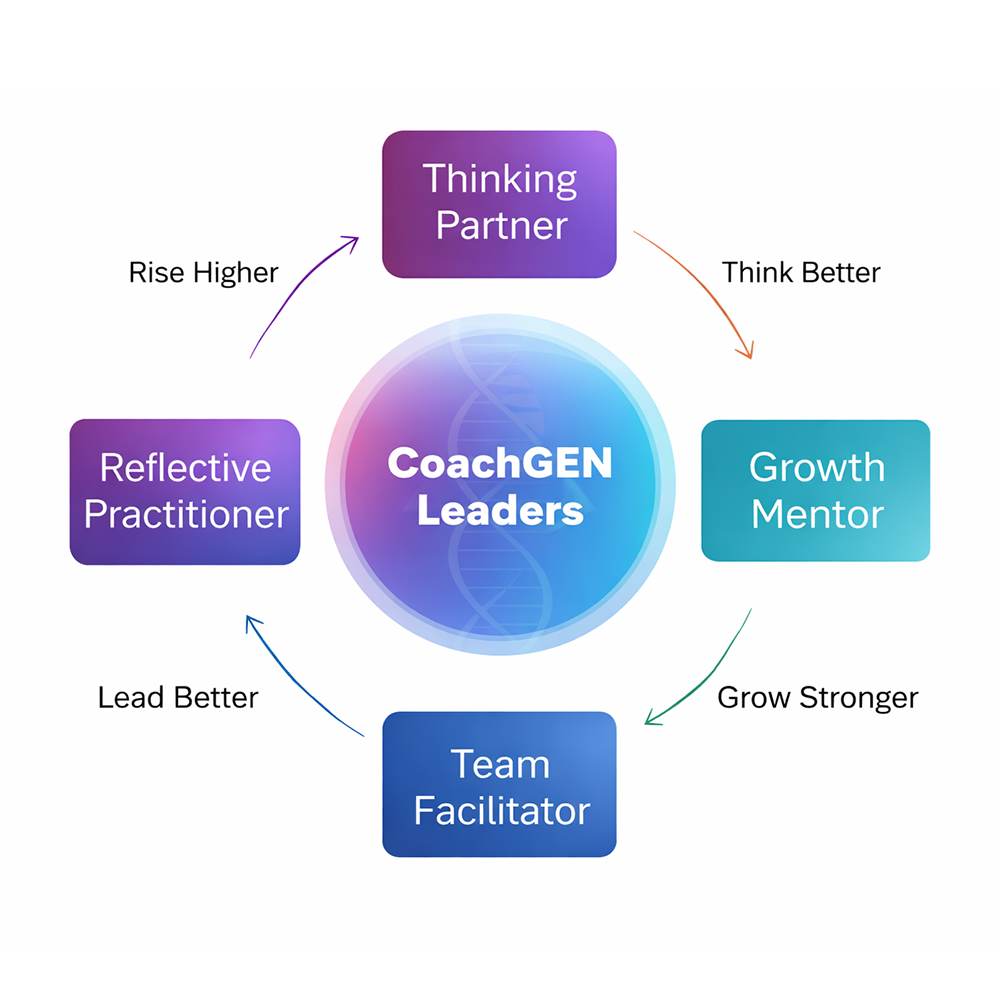 CoachGEN Leadership Model